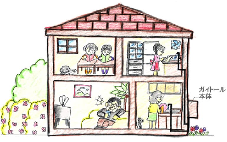 逆浸透膜式アルカリ還元浄水器「ガイトール」本体1台で3カ所給水可能