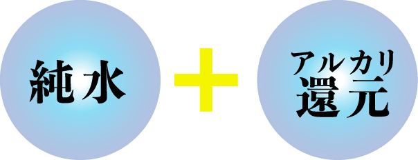 ガイトールは水道水・井戸水の有害物質を平均９５％以上除去し、アルカリ還元水を作りだす最高の浄水器