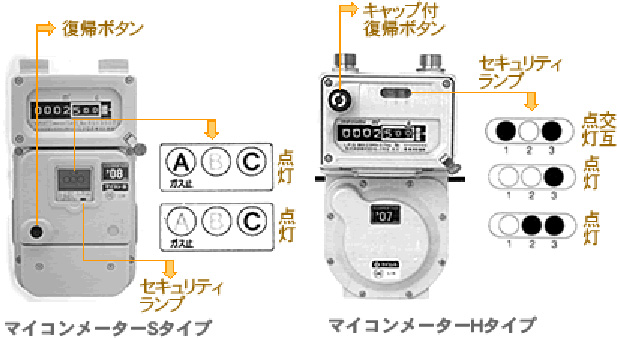 ガスの復帰前の確認箇所