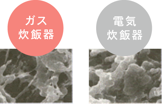 熊本市の二神石油ガスではIHコンロの販売・設置も行っています