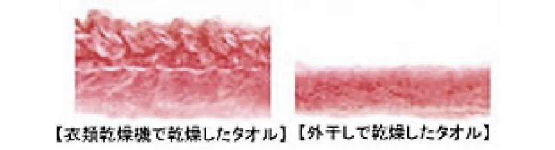 熊本市の二神石油ガスで取り扱う衣料乾燥機は熱風乾燥だから清潔乾燥