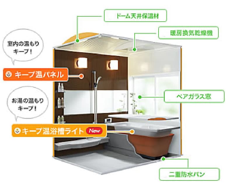二神石油ガスが取り扱う浴槽の特長